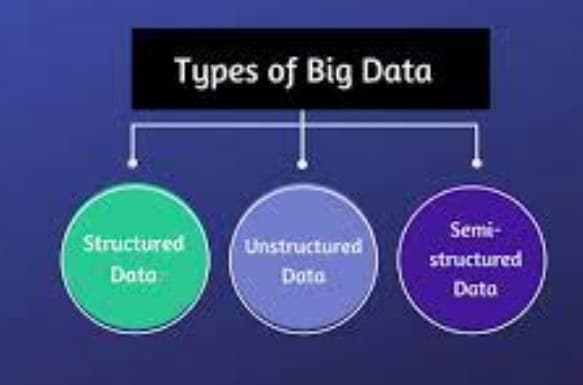 See Below Types of Big Data