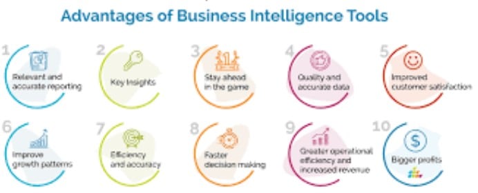These are the Benefits of Business Intelligence