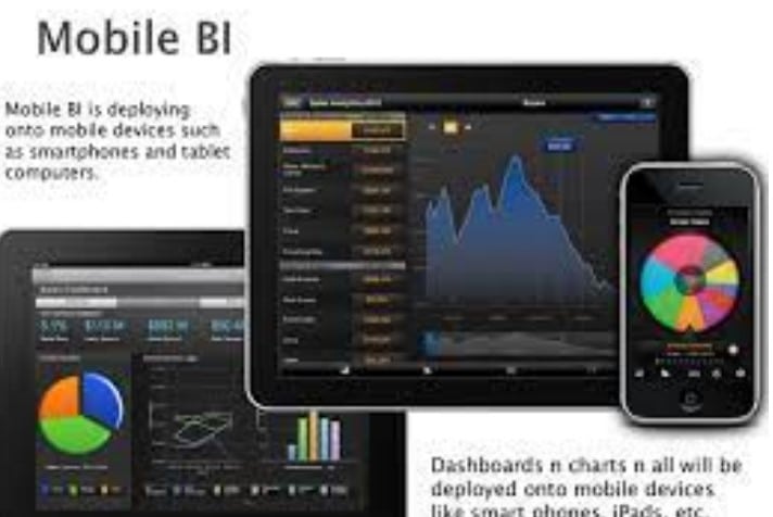 What is Mobile Business Intelligence